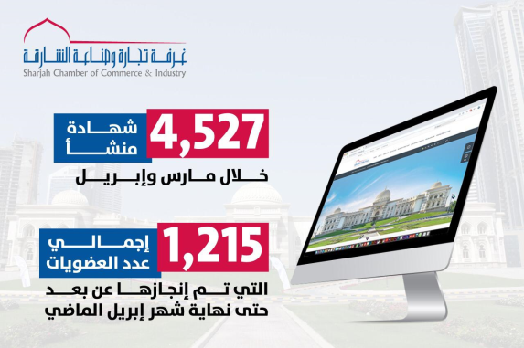 SCCI issues 4527 electronic Certificates of Origin over last two months